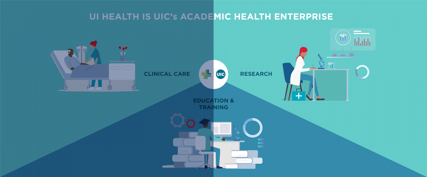 About Us | UI Health | University of Illinois at Chicago