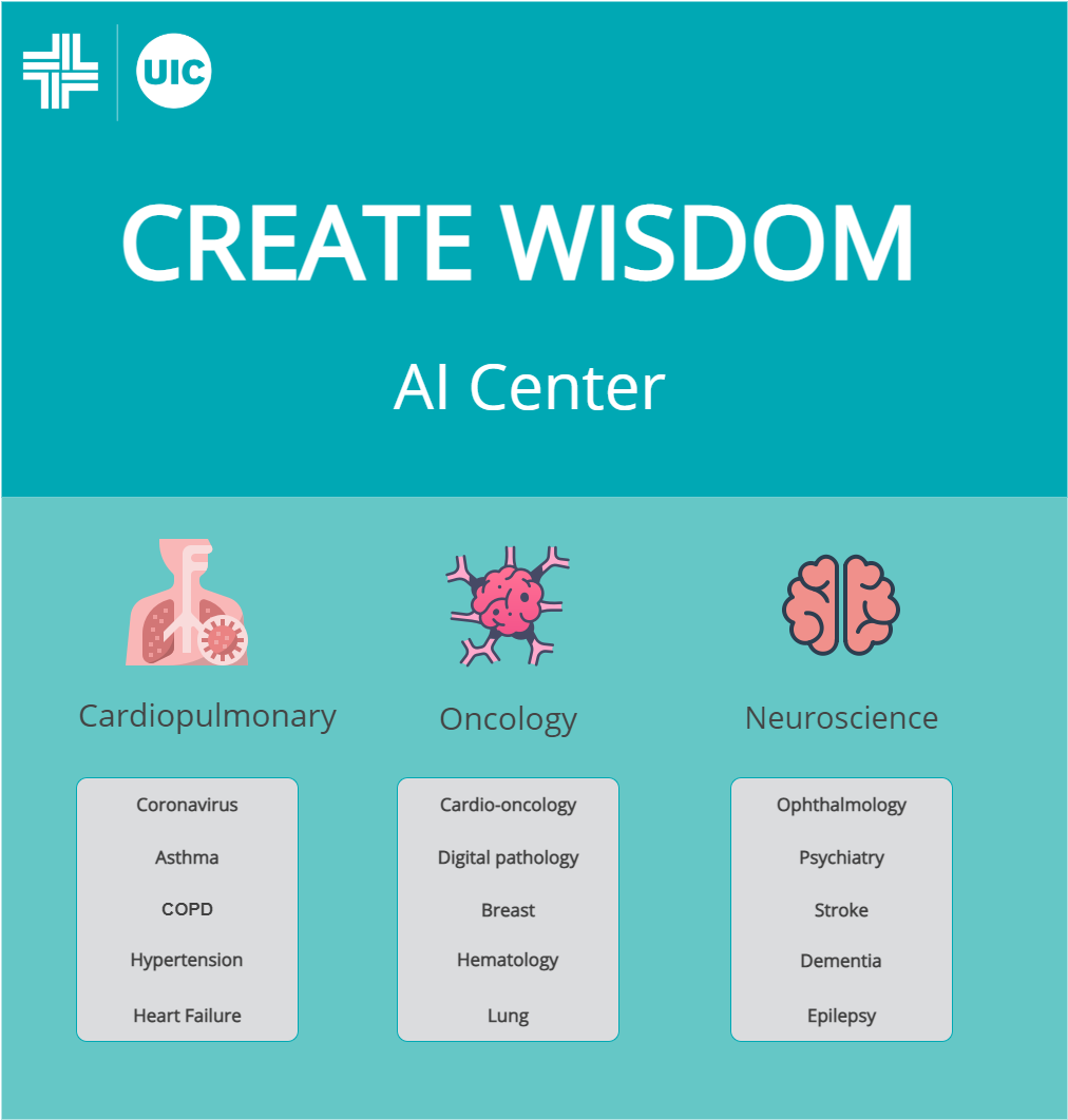 Create Wisdom AI Center: Cardiopulmonary Oncology Neurosciences image describing clinical integration and focus