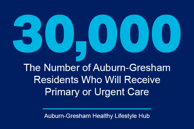 graphic showing large number 30,000, with the text Number of Auburn-Gresham Residents Who Will Receive Primary or Urgent Care
