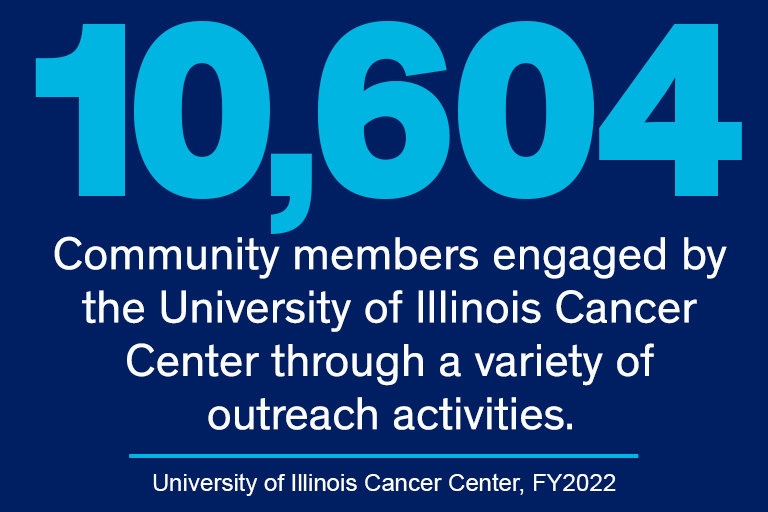 graphic showing large number 10,604, with the text Community members engaged by the University of Illinois Cancer Center through a variety of outreach activities